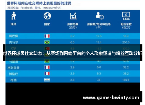 世界杯球员社交动态：从赛场到网络平台的个人形象塑造与粉丝互动分析