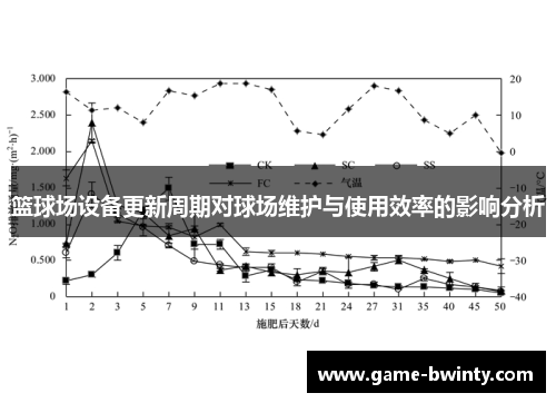 篮球场设备更新周期对球场维护与使用效率的影响分析