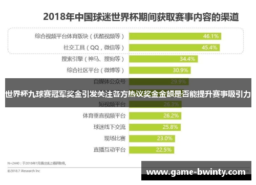 世界杯九球赛冠军奖金引发关注各方热议奖金金额是否能提升赛事吸引力