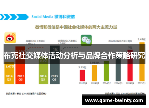 布克社交媒体活动分析与品牌合作策略研究