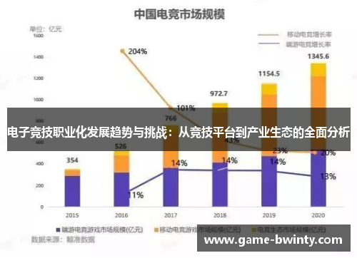 电子竞技职业化发展趋势与挑战：从竞技平台到产业生态的全面分析