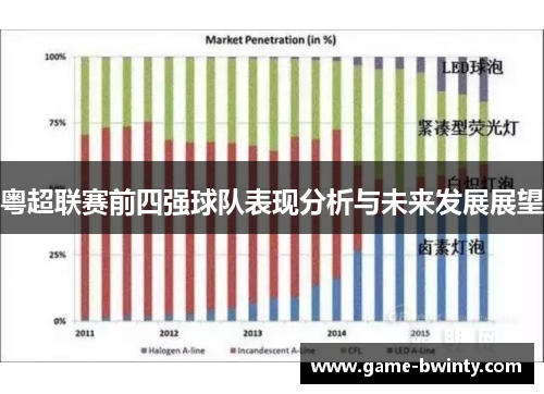 粤超联赛前四强球队表现分析与未来发展展望