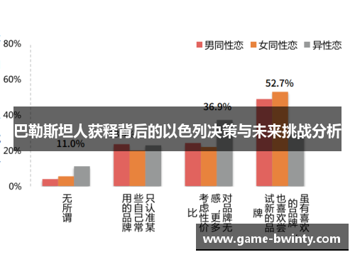 巴勒斯坦人获释背后的以色列决策与未来挑战分析