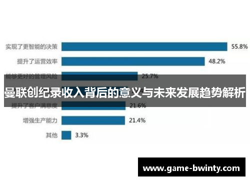 曼联创纪录收入背后的意义与未来发展趋势解析
