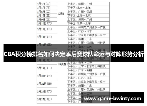 CBA积分榜排名如何决定季后赛球队命运与对阵形势分析