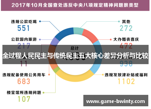 全过程人民民主与传统民主五大核心差异分析与比较