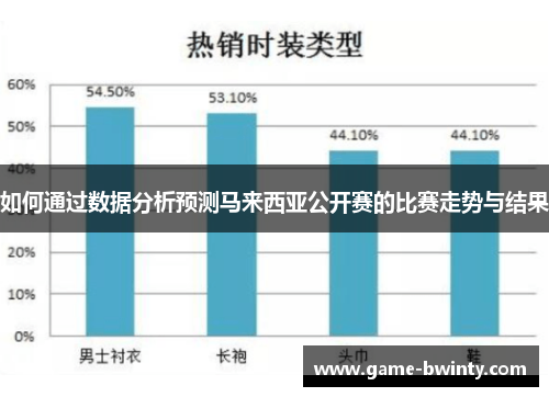 如何通过数据分析预测马来西亚公开赛的比赛走势与结果