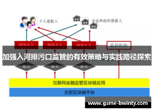 加强入河排污口监管的有效策略与实践路径探索