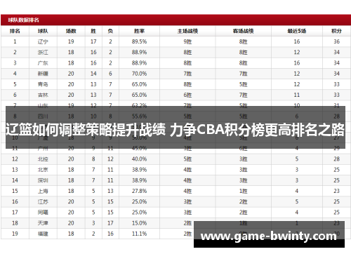 辽篮如何调整策略提升战绩 力争CBA积分榜更高排名之路