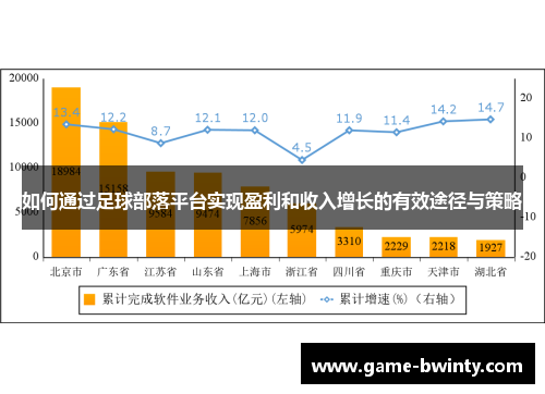 如何通过足球部落平台实现盈利和收入增长的有效途径与策略