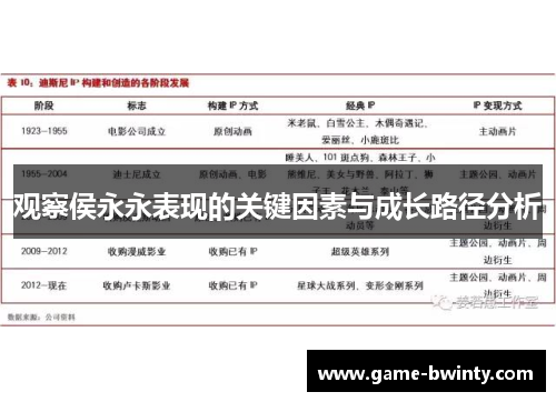 观察侯永永表现的关键因素与成长路径分析